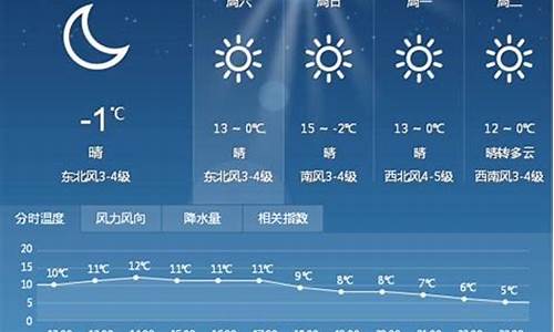 南充天气预报15天_南充天气预报15天查