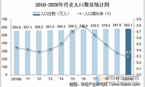 丹麦人口_丹麦人口多少人2023年