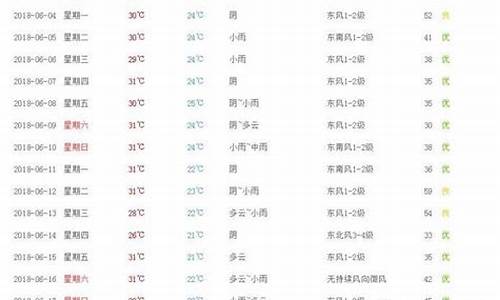 历史天气查询2345_历史天气查询234