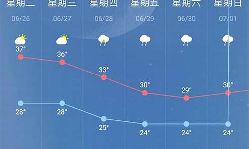 南京天气预报15天_南京天气预报15天准