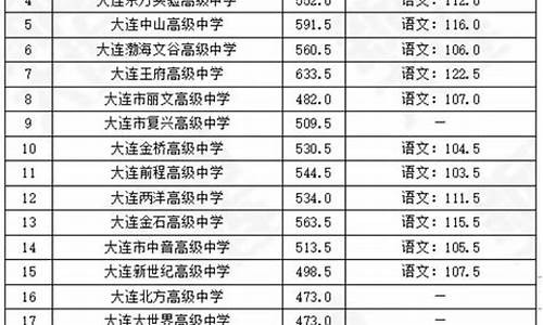 单招多少分能上公办学校_2024单招多少