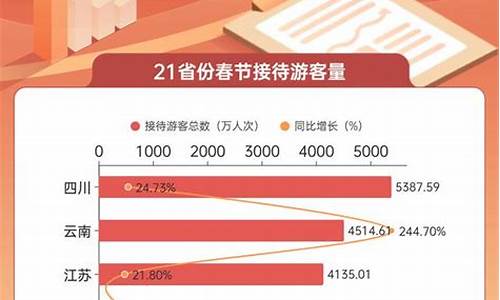 2023年文旅部恢复出境游_2023年文