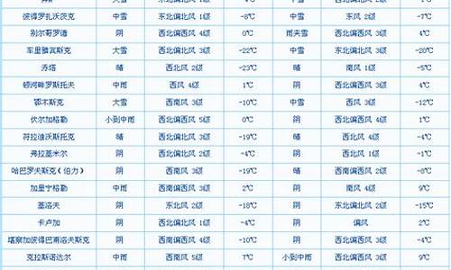 俄罗斯赤塔天气预报_俄罗斯赤塔天气预报1