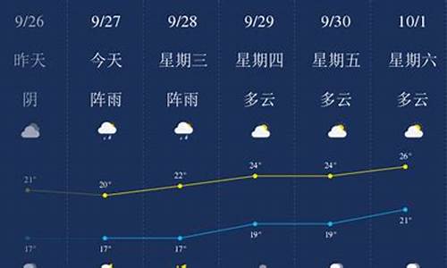 乐山天气预报_乐山天气预报15天