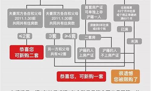 上海去外地最新政策_上海去外地最新政策规