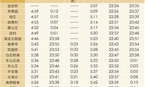 6号线全部站点时间表_6号线全部站点