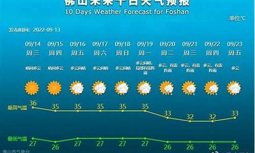 广东佛山天气_广东佛山天气预报