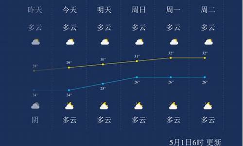 广西北海天气预报15天查询_广西北海天气预报15天查询百度