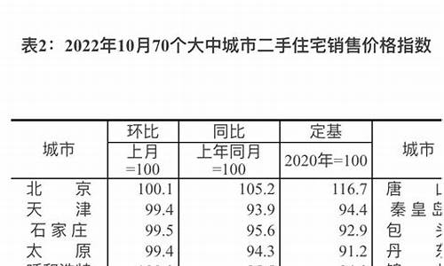 上海二手房价格最新价_上海二手房价格最新价闵行区