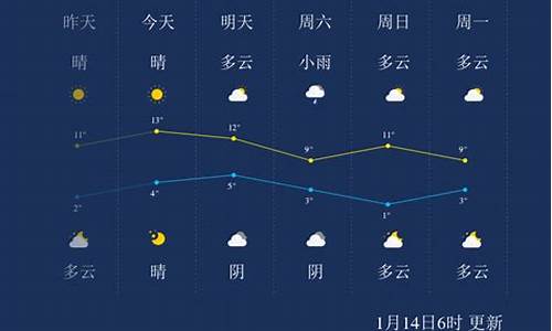 乐山天气预报_乐山天气预报15天