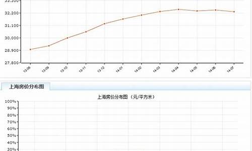 上海房价走势图_上海房价走势图最新