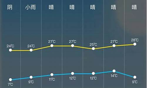 实时天气预报24小时