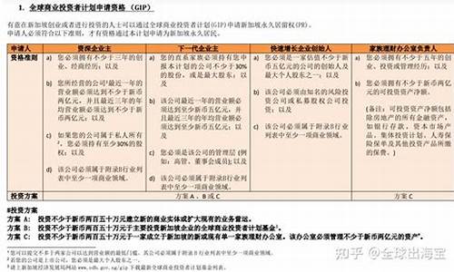 新加坡移民政策最新2022_新加坡移民政策最新2022 费用