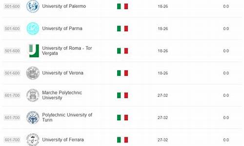 意大利大学排名_意大利大学排名前十