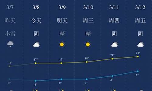 哈密天气预报_哈密天气预报15天查询结果